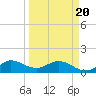 Hobe Sound Bridge tide chart for Thursday, March 20, 2025