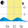 Hobe Sound Bridge tide chart for Thursday, March 6, 2025