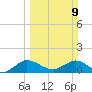 Hobe Sound Bridge tide chart for Sunday, March 9, 2025