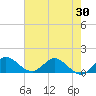 Hobe Sound Bridge tide chart for Friday, May 30, 2025