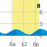 Hobe Sound Bridge tide chart for Thursday, May 8, 2025