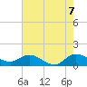 Hobe Sound Bridge tide chart for Saturday, June 7, 2025