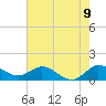 Hobe Sound Bridge tide chart for Monday, June 9, 2025
