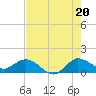 Hobe Sound Bridge tide chart for Sunday, July 20, 2025