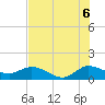 Hobe Sound Bridge tide chart for Sunday, July 6, 2025