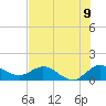 Hobe Sound Bridge tide chart for Wednesday, July 9, 2025