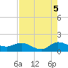 Hobe Sound Bridge tide chart for Tuesday, August 5, 2025