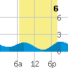Hobe Sound Bridge tide chart for Wednesday, August 6, 2025