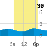 Hobe Sound Bridge tide chart for Tuesday, September 30, 2025