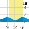 Hobe Sound Bridge tide chart for Wednesday, October 15, 2025