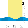 Hobe Sound Bridge tide chart for Thursday, October 2, 2025