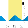 Hobe Sound Bridge tide chart for Thursday, October 9, 2025