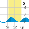 Hobe Sound Bridge tide chart for Friday, January 2, 2026