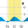 Hobe Sound Bridge tide chart for Tuesday, January 6, 2026