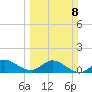 Hobe Sound Bridge tide chart for Sunday, March 8, 2026