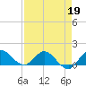 Hobe Sound Bridge tide chart for Sunday, April 19, 2026