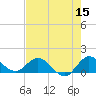 Hobe Sound Bridge tide chart for Friday, May 15, 2026
