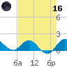 Hobe Sound Bridge tide chart for Saturday, May 16, 2026