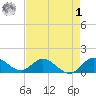 Hobe Sound Bridge tide chart for Friday, May 1, 2026