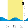 Hobe Sound Bridge tide chart for Tuesday, May 5, 2026