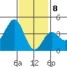 Avalon tide chart for Friday, January 8, 2021