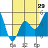 Avalon tide chart for Thursday, April 29, 2021