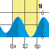 Avalon tide chart for Friday, April 9, 2021
