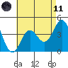 Avalon tide chart for Tuesday, May 11, 2021