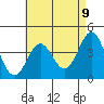 Avalon tide chart for Sunday, May 9, 2021