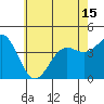 Avalon tide chart for Tuesday, June 15, 2021