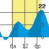 Avalon tide chart for Tuesday, June 22, 2021