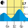 Avalon tide chart for Saturday, July 17, 2021