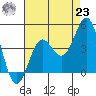 Avalon tide chart for Friday, July 23, 2021