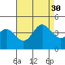 Avalon tide chart for Friday, July 30, 2021