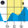 Avalon tide chart for Friday, July 9, 2021