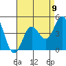 Avalon tide chart for Monday, August 9, 2021