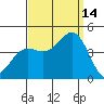Avalon tide chart for Tuesday, September 14, 2021