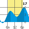 Avalon tide chart for Friday, September 17, 2021