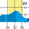 Avalon tide chart for Monday, September 27, 2021
