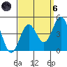Avalon tide chart for Monday, September 6, 2021