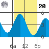 Avalon tide chart for Wednesday, October 20, 2021