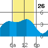 Avalon tide chart for Friday, November 26, 2021