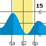 Avalon tide chart for Wednesday, December 15, 2021