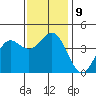 Avalon tide chart for Thursday, December 9, 2021