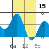 Avalon tide chart for Tuesday, February 15, 2022