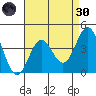 Avalon tide chart for Saturday, April 30, 2022
