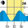 Avalon tide chart for Monday, June 20, 2022