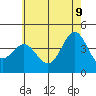Avalon tide chart for Thursday, June 9, 2022