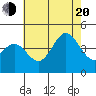 Avalon tide chart for Wednesday, July 20, 2022