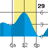 Avalon tide chart for Saturday, October 29, 2022